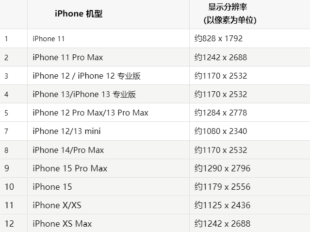 苹砀山果维修分享iPhone主屏幕壁纸显得模糊怎么办