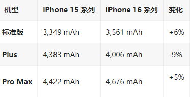 砀山苹果16维修分享iPhone16/Pro系列机模再曝光