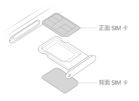 砀山苹果15维修分享iPhone15出现'无SIM卡'怎么办 