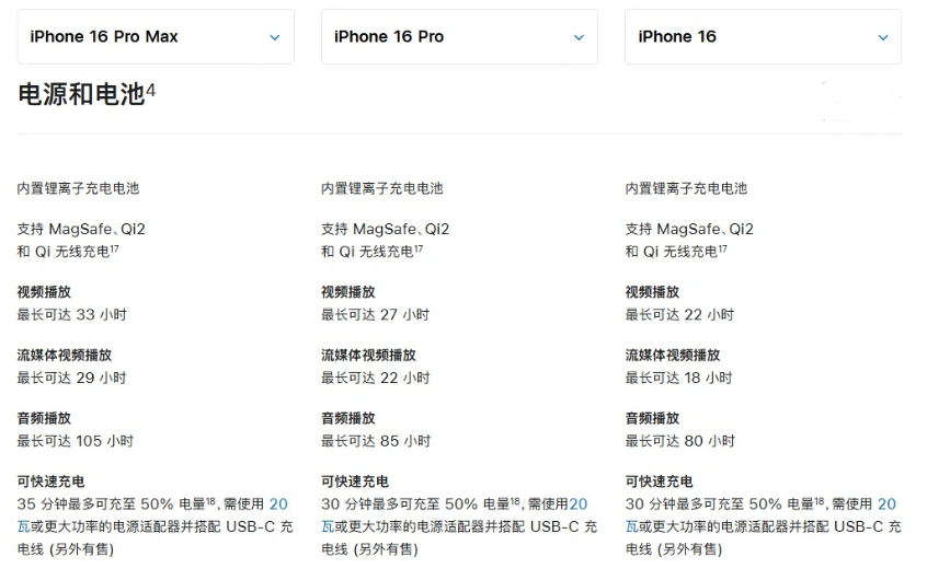 砀山苹果手机维修分享 iPhone 16 目前实测充电峰值功率不超过 39W 