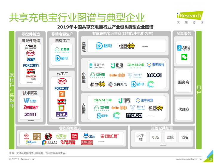 砀山苹果手机维修分享iPhone 12 如何安全使用共享充电宝 